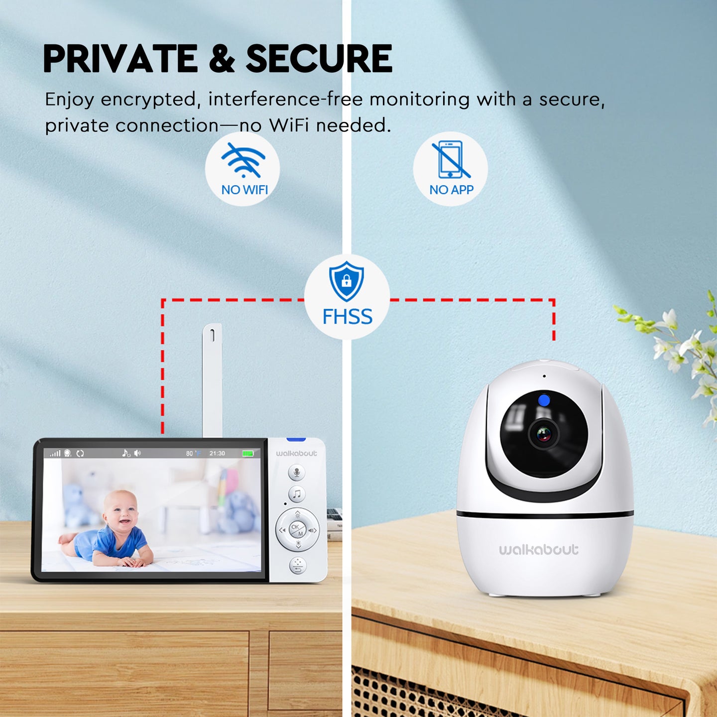 Walkabout 360 View HD Wireless Full HD Resolution Video Baby Monitor detail view 2