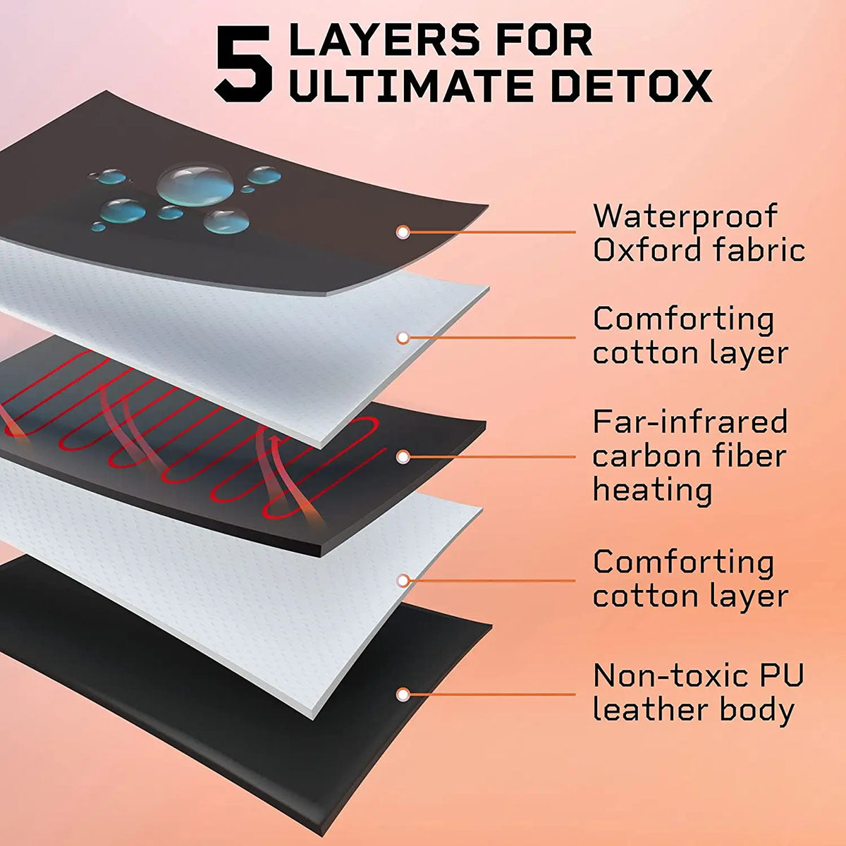 Tanami Far Infrared Sauna Blanket With Low EMF Dual Infrared Zones detail view 3